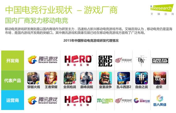 艾瑞：2016年电竞市场规模将超300亿元