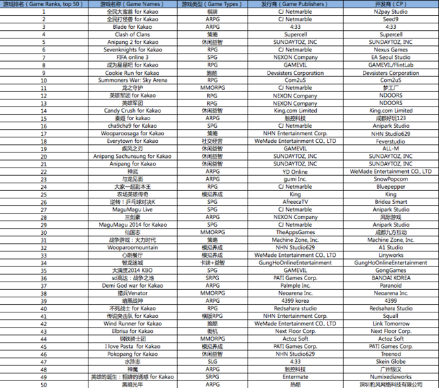 �����ȸ��̳�TOP50��������Ϸ�����»�