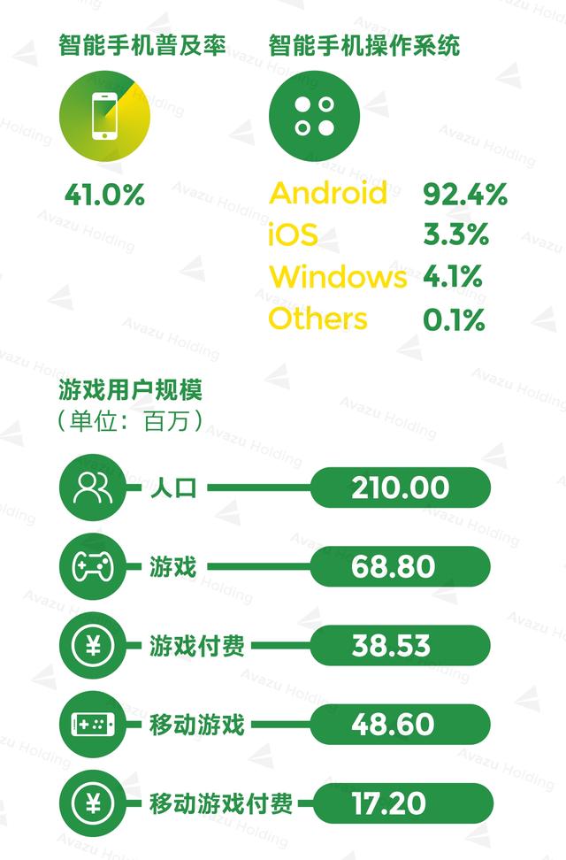 巴西人口数量_2017年巴西人口数量,在2050年前持续增长 预估20.3亿人(3)