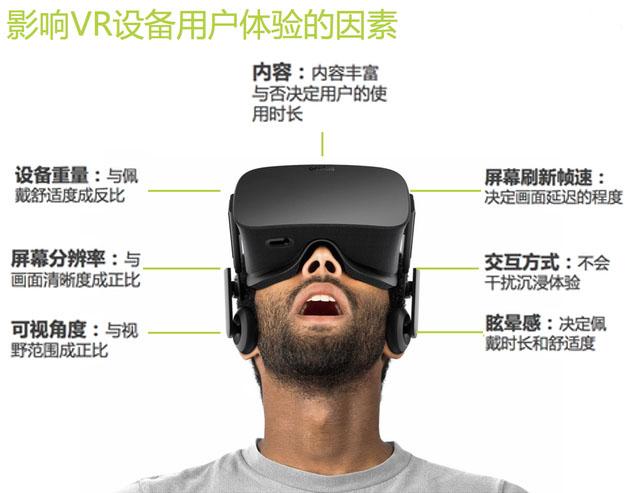 2015虚拟现实(VR)游戏产业入门报告