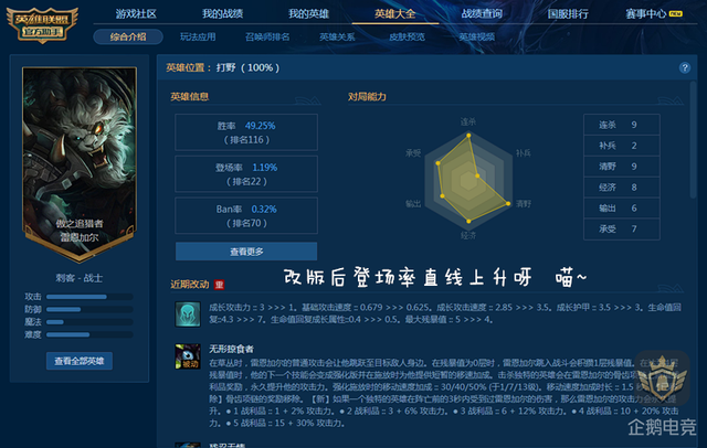 LOL国服十大狮子狗：八名来自艾欧尼亚最强王者竟然占半
