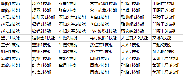 王者荣耀体验服东皇太一登场 刘备荆轲孙膑重塑