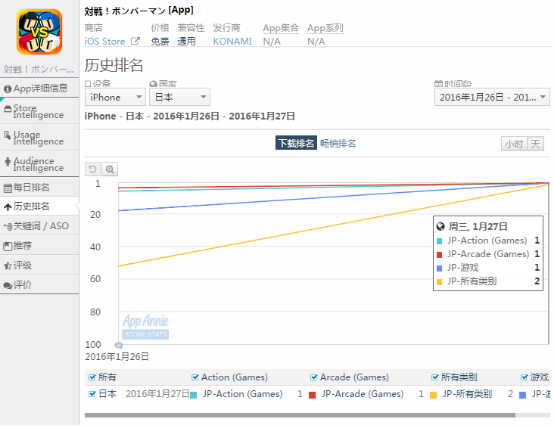 中日美iOS：中手游航海王遭清榜 传奇IP仍有潜力