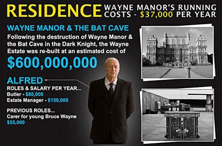 蝙蝠侠pk钢铁侠 到底是谁比较有钱?!