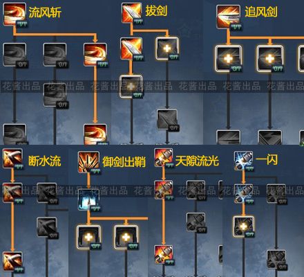 灵剑士技能攻略:三种加点一目了然