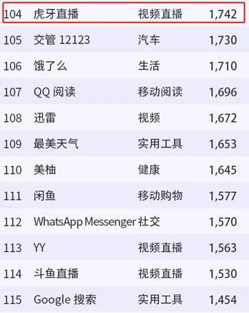 直播排名榜_直播带货图片(3)