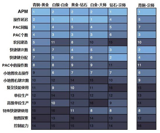 星际2青铜与宗师的差距在神马地方--OK资讯网比赛频道 星际2青铜与宗师的差距在神马地方