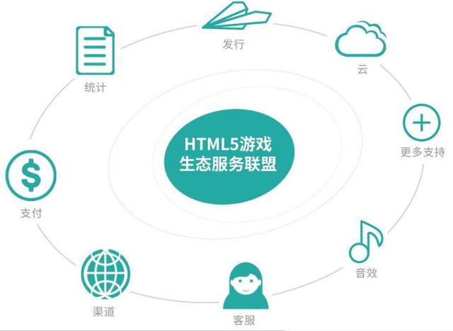 HTML5游戏生态服务联盟成立 为开发者建完善