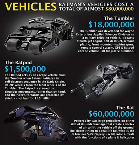 蝙蝠侠PK钢铁侠 到底是谁比较有钱?!