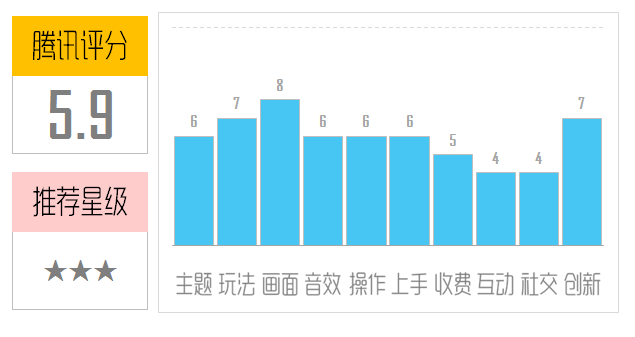 《环形跑酷》评测:手眼并用 难度十足!