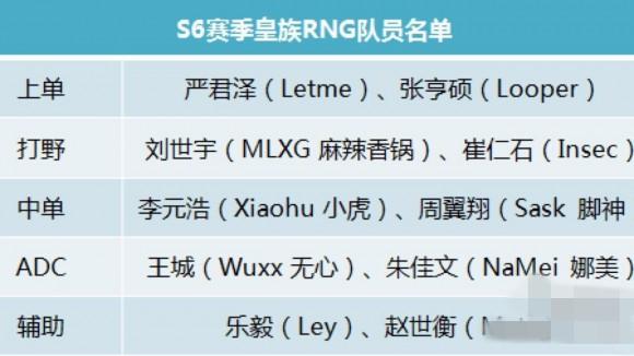 LPL������ֽ��ս������һ�� ȫ��RNG�򽫳ưԡ�