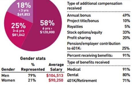 华为人均工资_欧美人均工资(3)