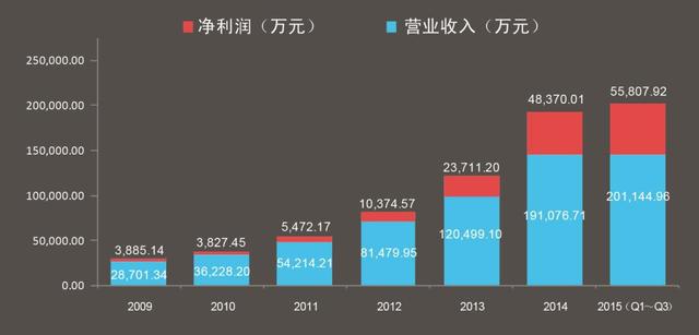 Ϸֱҵ Q3Ӫճ2014ȫ