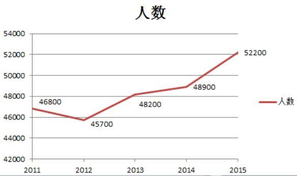17家中国游戏厂商远赴美国参加E3 究竟学到了什么？
