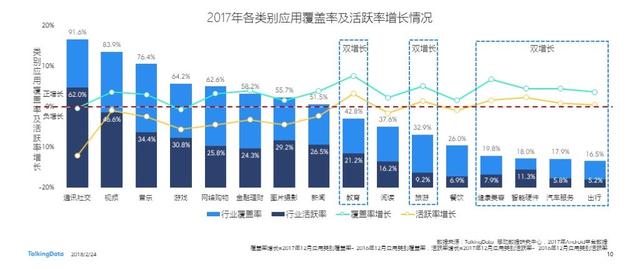 TalkingData2017年移动互联网行业发展报告