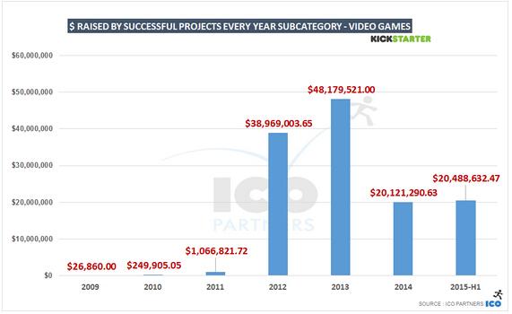 Kickstarter�ɴ��ƿ�������̨ ƶ���ֻ����ƼӾ�