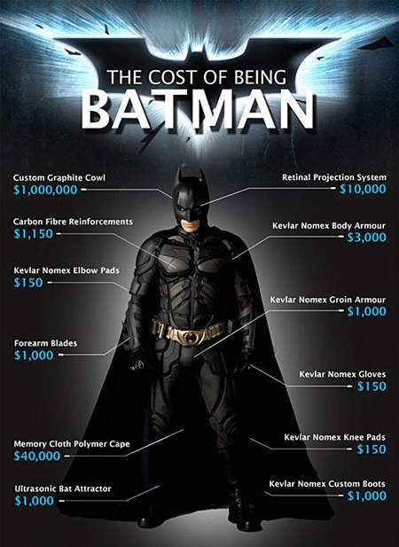 蝙蝠侠PK钢铁侠 到底是谁比较有钱?!