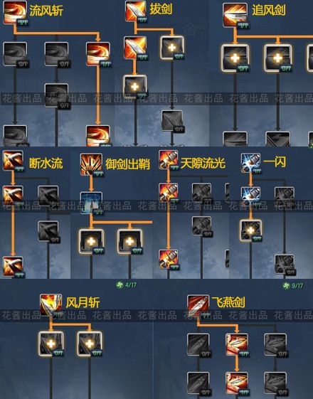 灵剑士技能攻略:三种加点一目了然