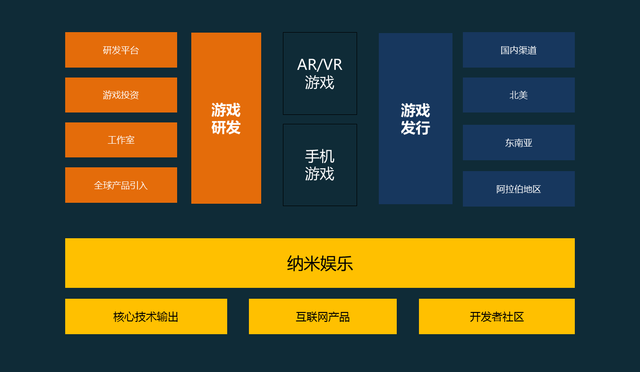 龙图游戏联合创始人辞职创业 成立创新型互联网公司