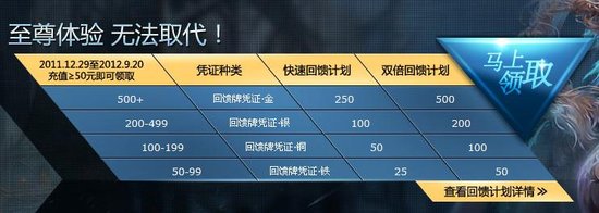 《完美国际·王朝崛起》3亿元宝给力发