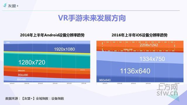 H1手游行业报告：VR类游戏最高留存率达25.1%