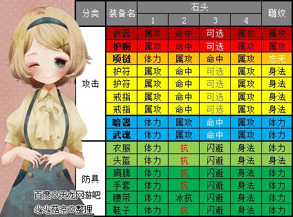 天龙八部副本峨眉装备打造与峨眉心得