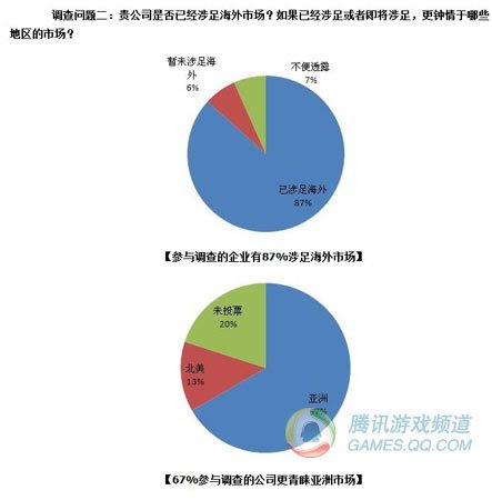 东南亚网游业年均增长14% 网瘾问题受重视