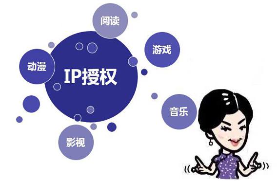����ˮ�����ϷIP ���������棿