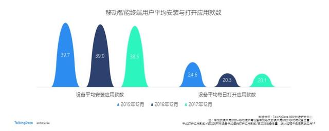 TalkingData2017年移动互联网行业发展报告