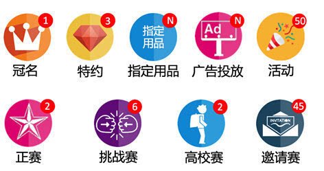 打造现象级第三方电竞赛事 WCA全球赛制公布