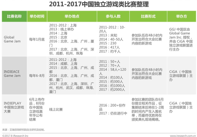 2017年中国移动游戏行业研究报告