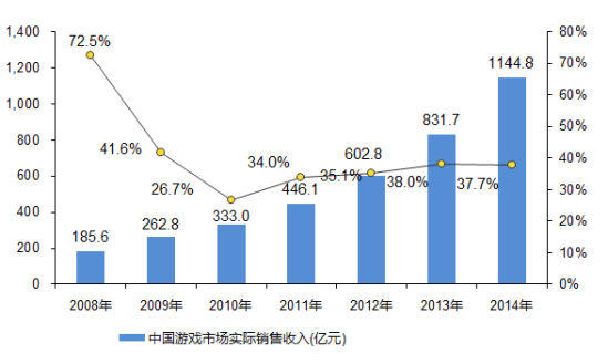 游戏gdp_前纽约联储主席杜德利 鲍威尔开始对特朗普的政治施压展开反击了(3)