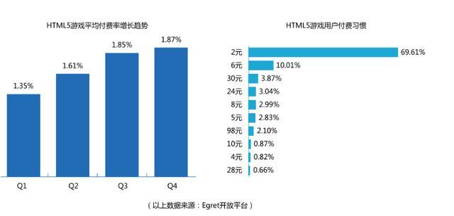 白鹭联合上方传媒发布2016HTML5移动行业报告