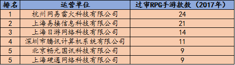 4月手游版号数据:过审796款 RPG延续强势