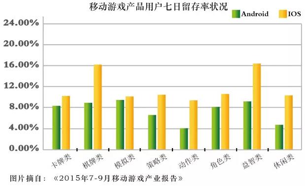 “˫11”˶ Ϸ˻Ӧѧʲô