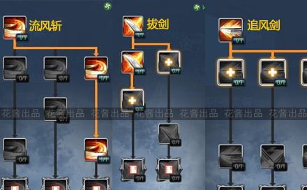 灵剑士技能攻略:三种加点一目了然