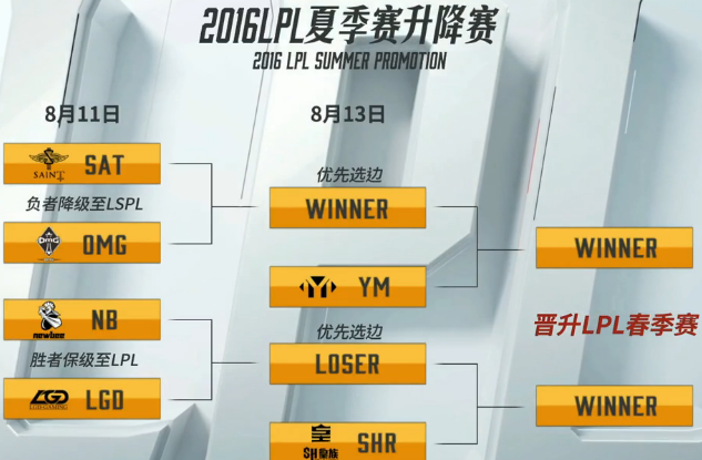 LPL8月11日比赛综述:OMG轻取SAT LGD成功保级