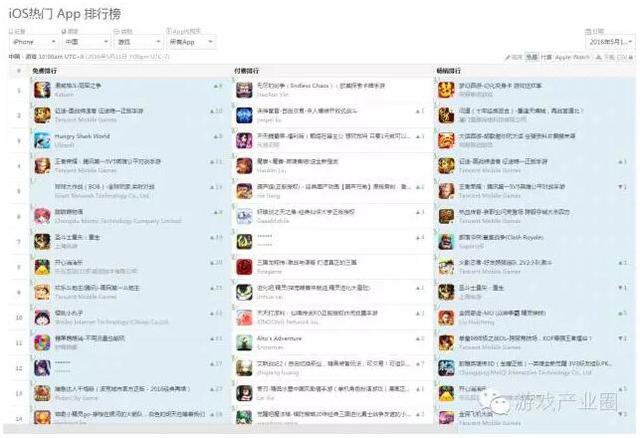 iOS国内榜：漫威VS征途厮杀榜首 免费榜排名井喷