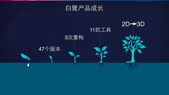 白鹭H5移动生态大会：H5游戏用户规模有望达到1.7亿
