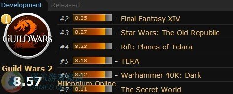 战锤排行_战锤全面战争2全种族派系强度排名分享