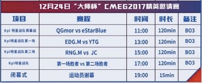 《王者荣耀》明星战队YTG、RNG、EDG、JC决战忠县上演“世纪交锋”