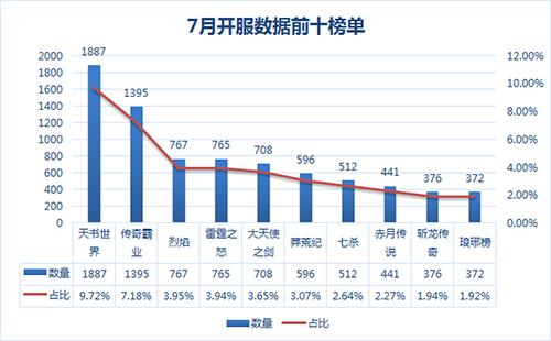 37《琅琊榜》7月流水已破四千万