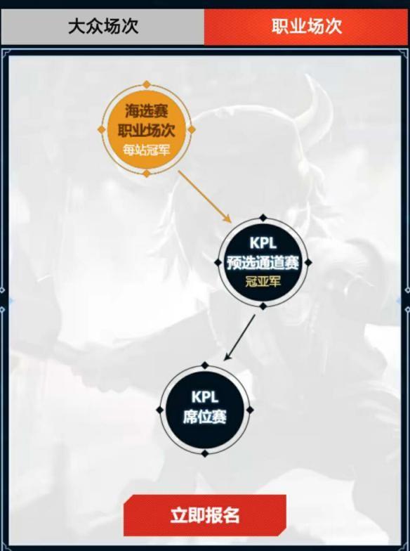 逐梦王者!第六届王者荣耀城市赛海选报名开启