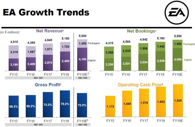 ea211发动机_ea 收入占比