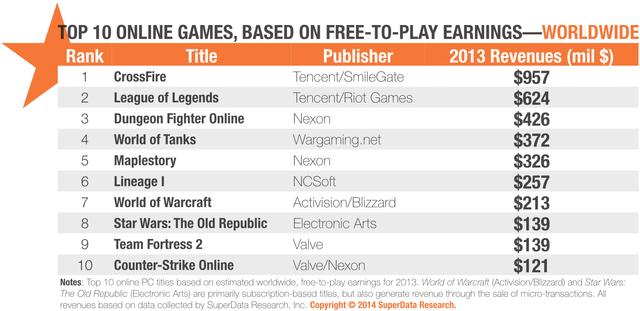 2019游戏收入排行榜_2019Q1全球移动应用 游戏和发行商排行出炉