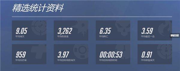 守望先锋官网开放查询功能 但仅能查询自己生涯数据