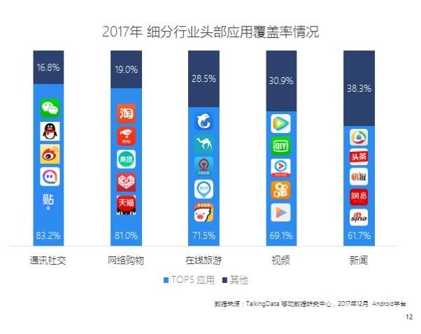 TalkingData2017年移动互联网行业发展报告