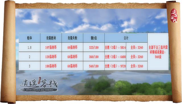 风云变幻剑荡有期 正式服S3赛程时间敲定