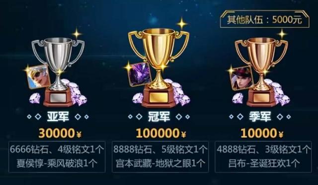 逐梦王者!第六届王者荣耀城市赛海选报名开启