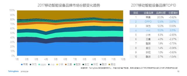 TalkingData2017年移动互联网行业发展报告